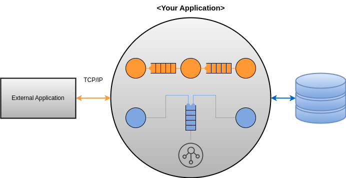 Application Context Diagram