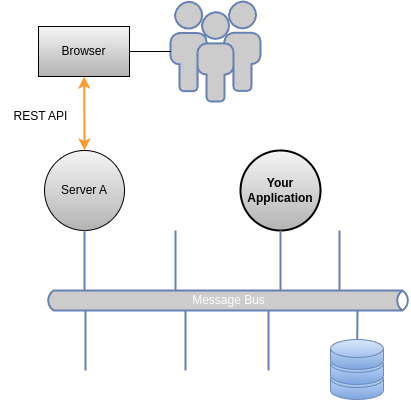 System Context View