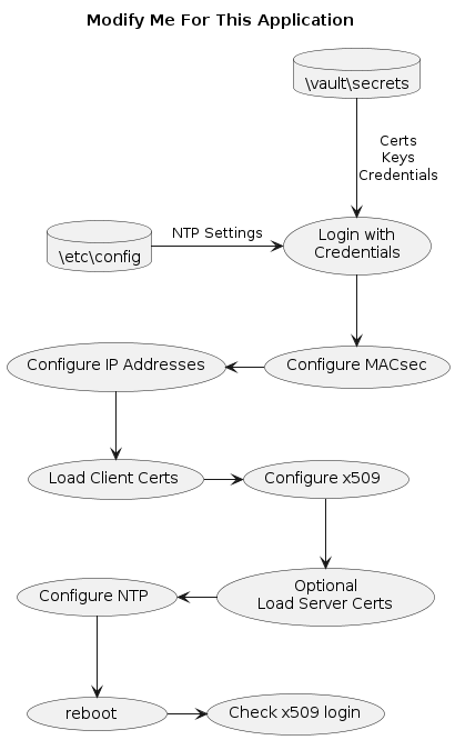 Processing Flow