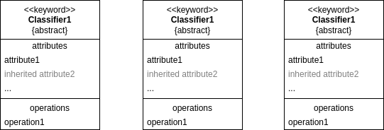 Static Class Diagram