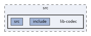src/lib-codec
