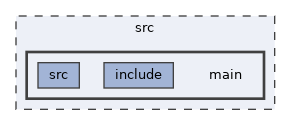 src/main