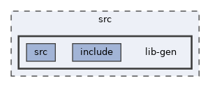 src/lib-gen